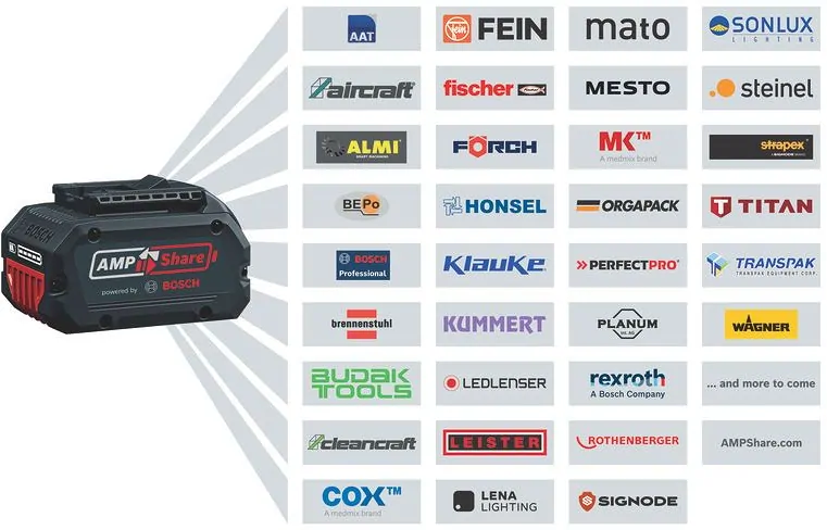 Bosch 06008D3000 GKE 18V-40 láncfűrész (akku és töltő nélkül) kép 17